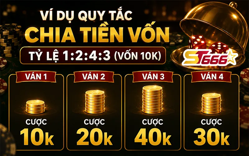 Quy tắc chia tiền vốn